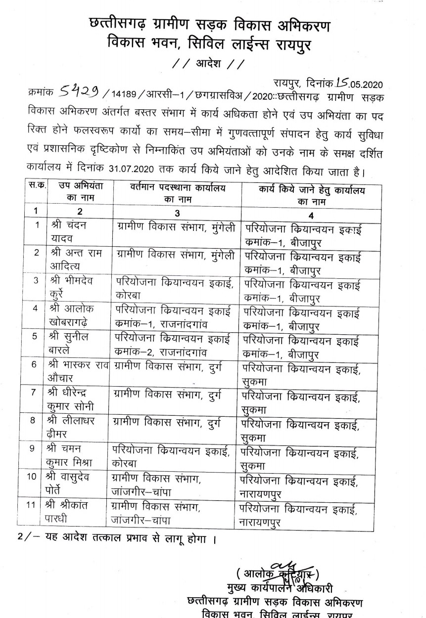 भाड़ में गया कोरोना... छत्तीसगढ़ ग्रामीण सड़क विकास अभिकरण में होता रहा तबादला